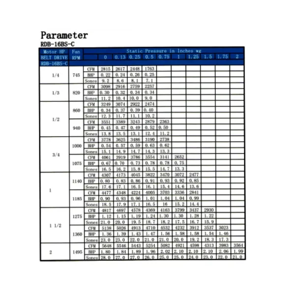 Parameter 16BS-C