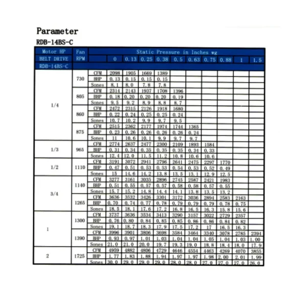 Parameters 14BS-C