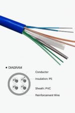 ⁦Cat 6 Ethernet LAN Cable⁩ - الصورة ⁦2⁩