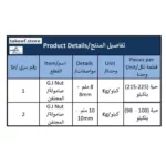 G.I Nuts 10mm & 8mm, Threaded part 50mm - Image 2