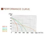 ⁦HBM DEF15 Wall Mount Ventilation Fan CFM:150⁩ - الصورة ⁦2⁩