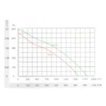 ⁦Inline Duct Fan MIF315 RPM:2550 CFM:1059⁩ - الصورة ⁦3⁩