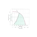 ⁦RDB Downblast Roof Exhaust Fan RDB-08BS-A⁩ - الصورة ⁦3⁩